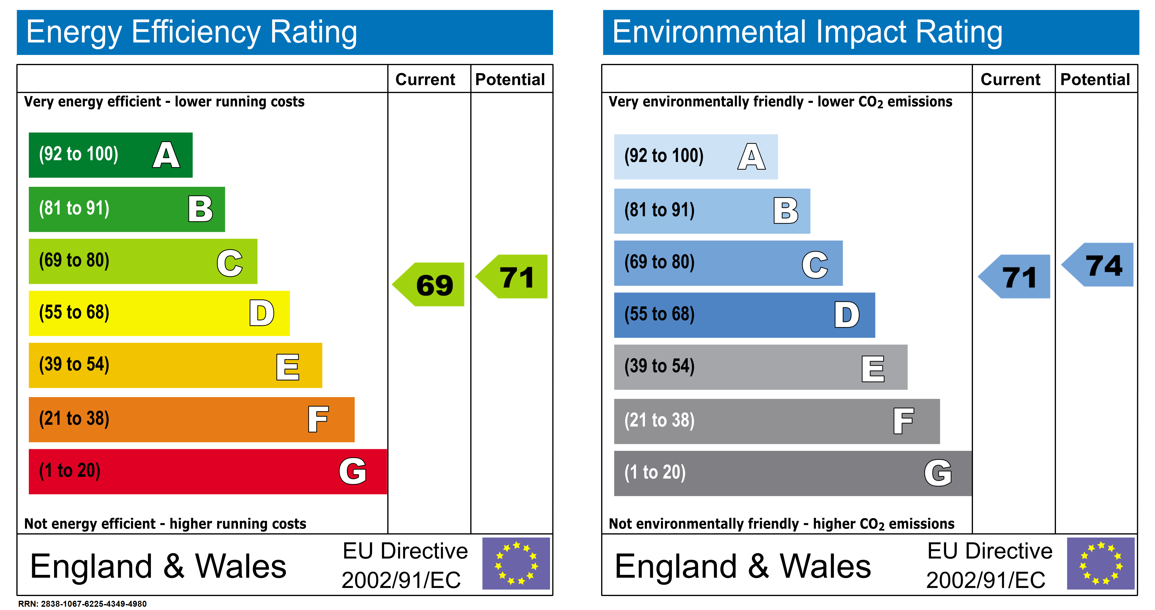 Energy Performance Certificate Example - UK EPC Rating System A-G Official UK Energy Performance Certificate example showing A-G energy rating